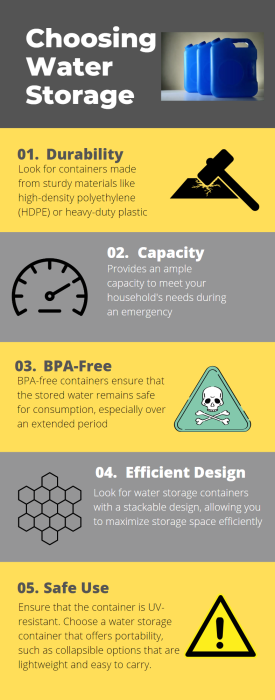 Choosing Water Storage Infographic Infographic of choosing water containers for long term storage